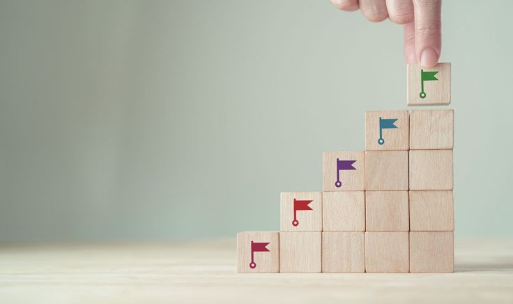 Popular methodologies for producing and implementing a factoring system and how they compare.  Waterfall approach.